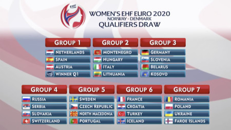 Damernas EM-kval lottat: "Goda chanser att vinna"